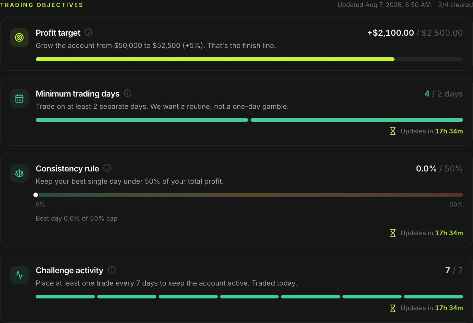 Live challenge objectives: profit target, drawdown, consistency and minimum trading days.