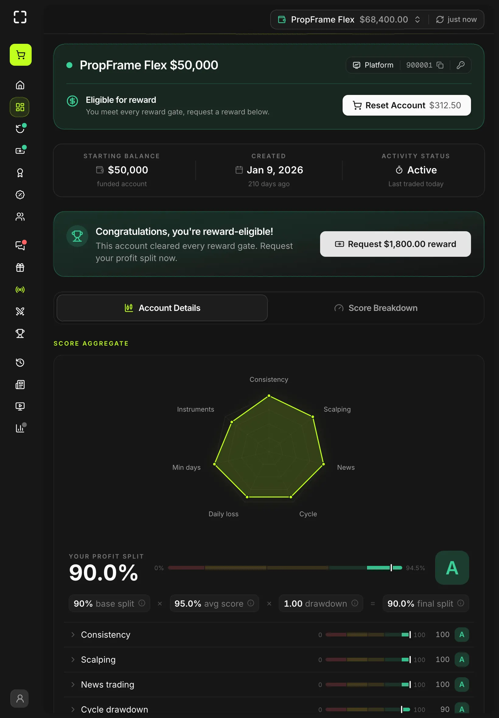 The PropFrame trader dashboard on a tablet, laid out as a single column.